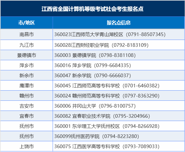 江西2026年下半年全国计算机等级考试网上报名公告(图1)