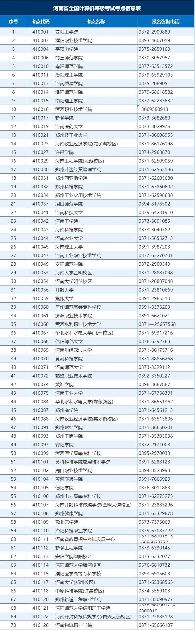 河南省2026年下半年全国计算机等级考试网上报名公告(图3)