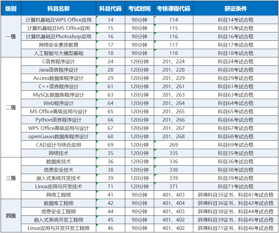 河南省2026年下半年全国计算机等级考试网上报名公告(图2)
