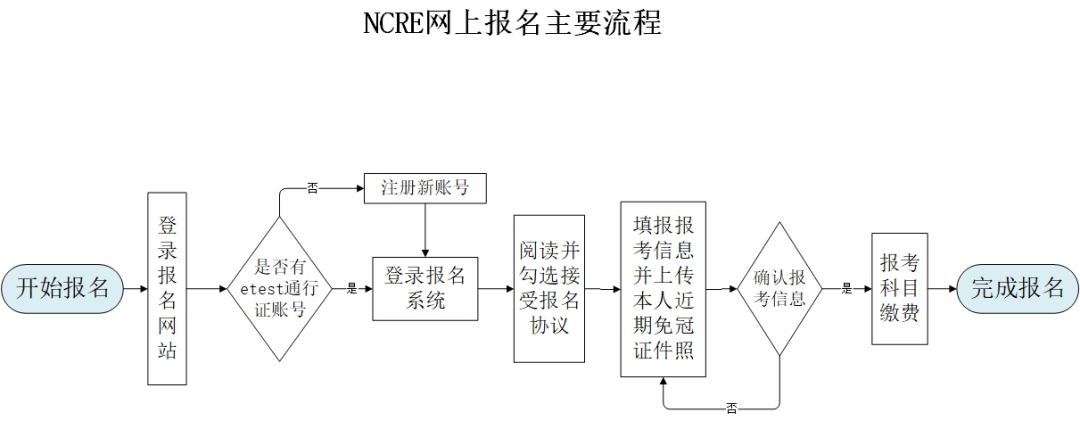 河南省2026年下半年全国计算机等级考试网上报名公告(图1)