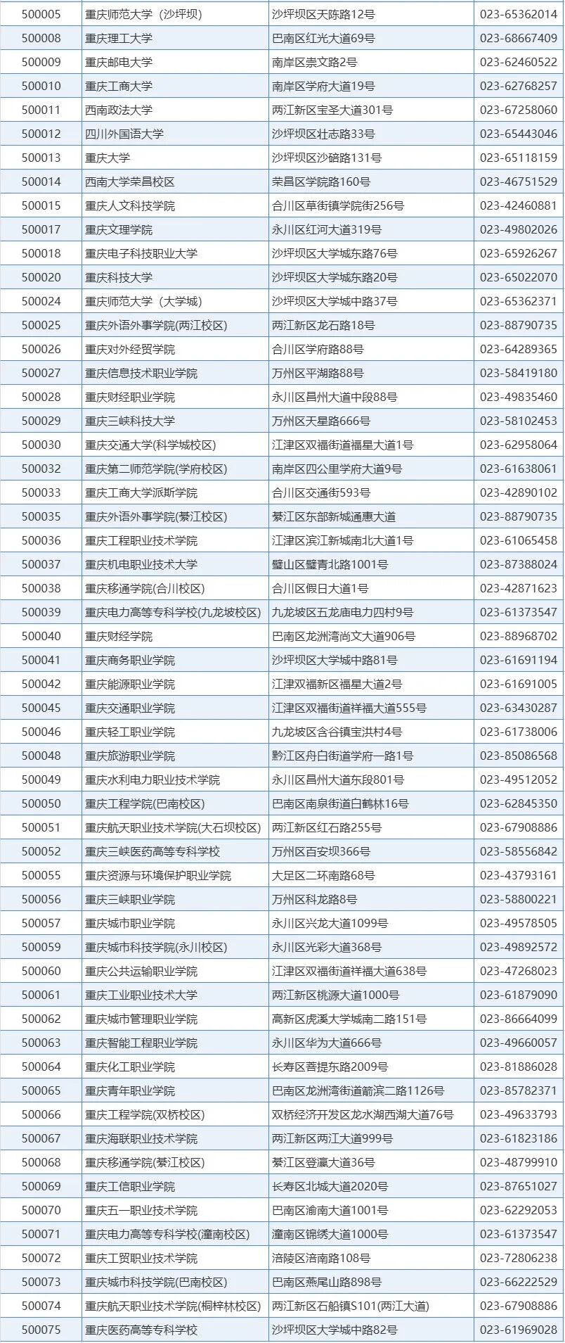 重庆2026年下半年全国计算机等级考试网上报名公告(图1)