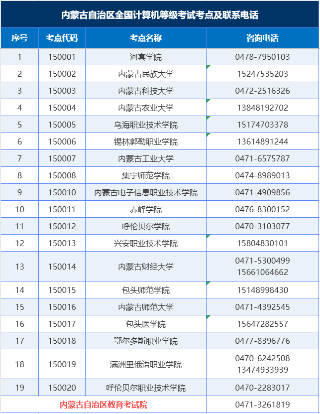 内蒙古2026年下半年全国计算机等级考试网上报名公告(图1)