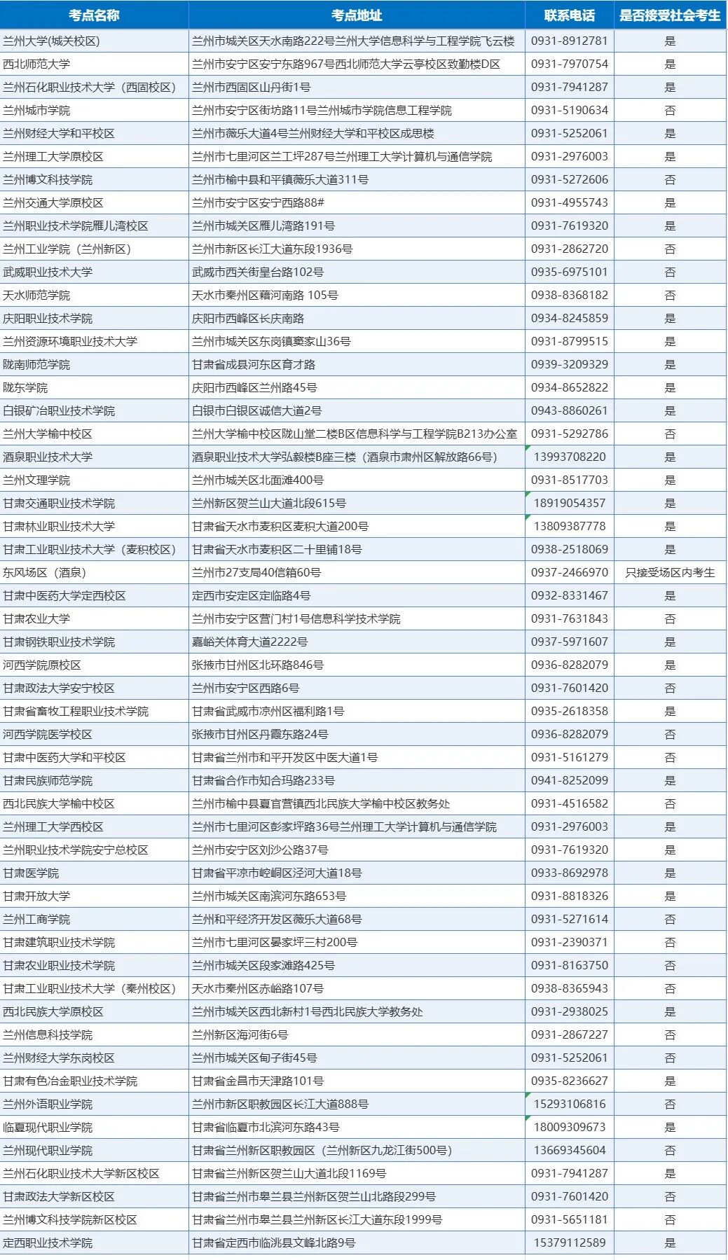 甘肃2026年下半年全国计算机等级考试网上报名公告(图1)