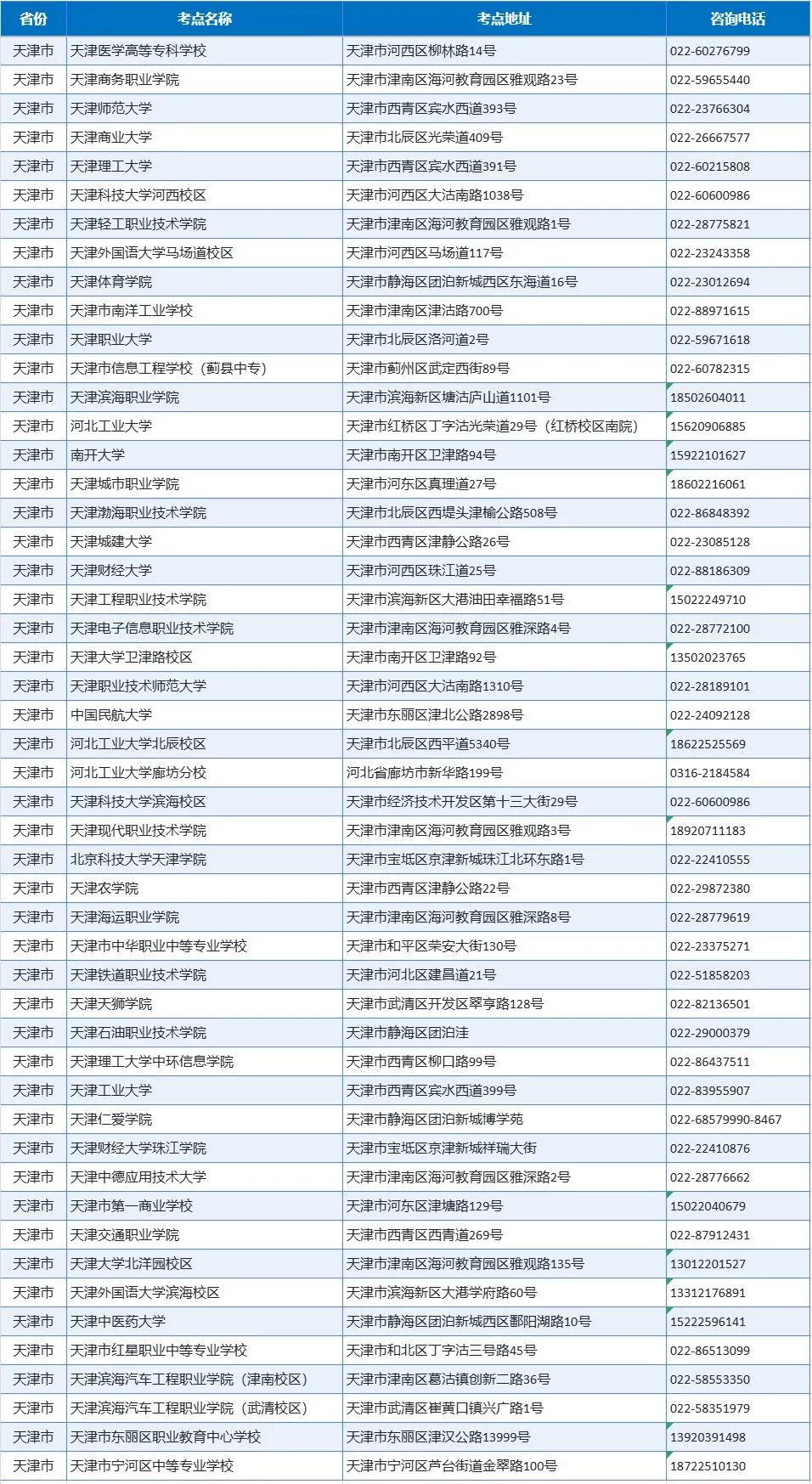 天津市2026年下半年全国计算机等级考试网上报名公告(图1)