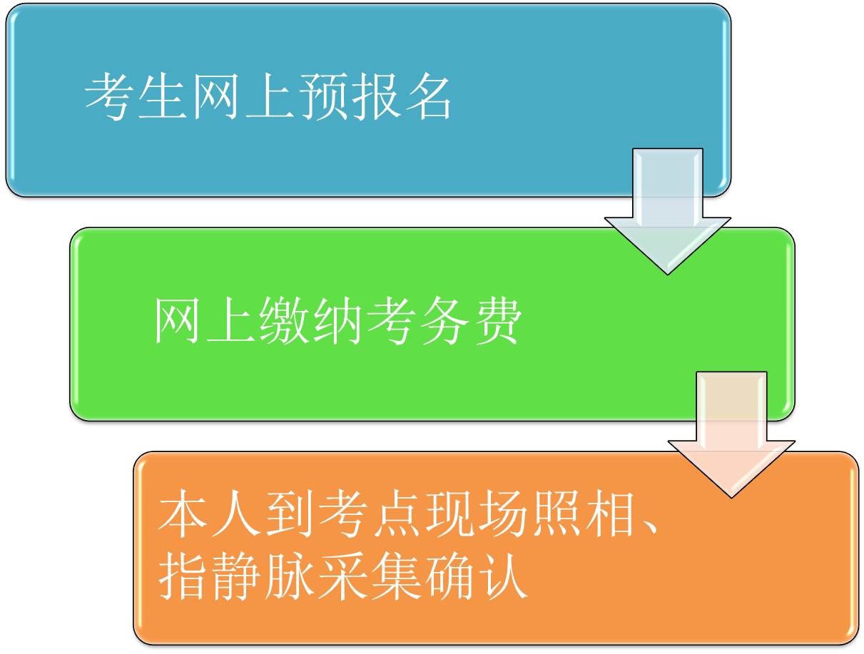 【通知】2019下半年内蒙古农业大学计算机二级考试报名时间