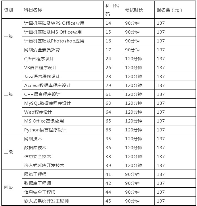 【广东金融学院】2019年9月份全国计算机等级考试报名通知(图1)