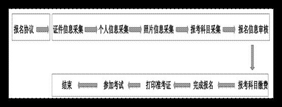 新！2019年9月宁夏省计算机等级考试报名时间(图1)