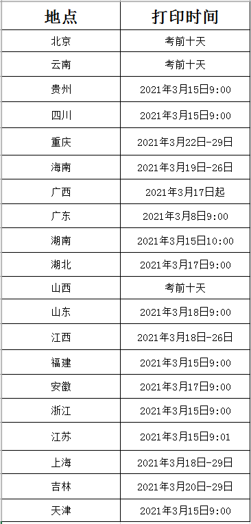 2021年3月全国计算机等级考试准考证打印时间（总）