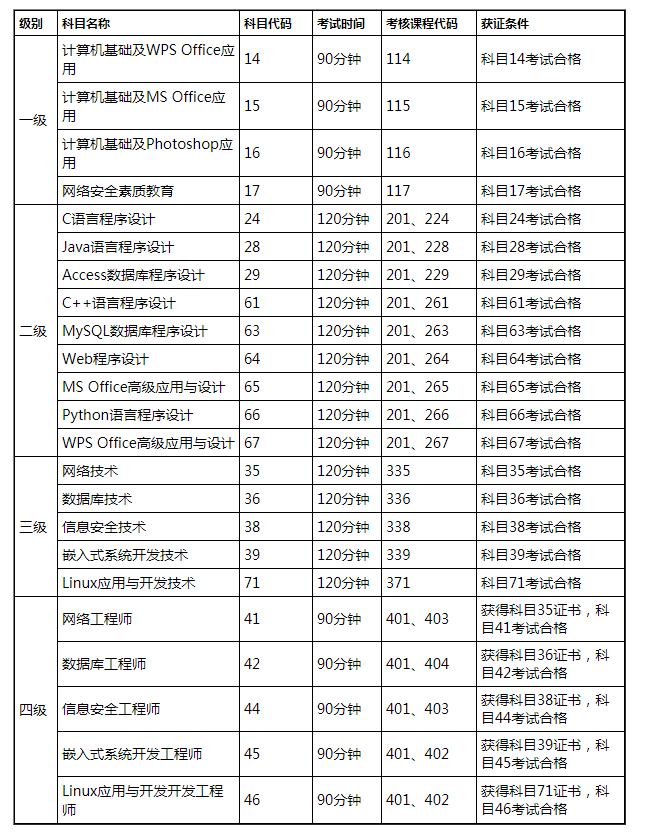 2021年重庆市计算机等级考试工作安排(图1)