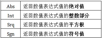 2019年下半年计算机等级考试二级Access考点【4】